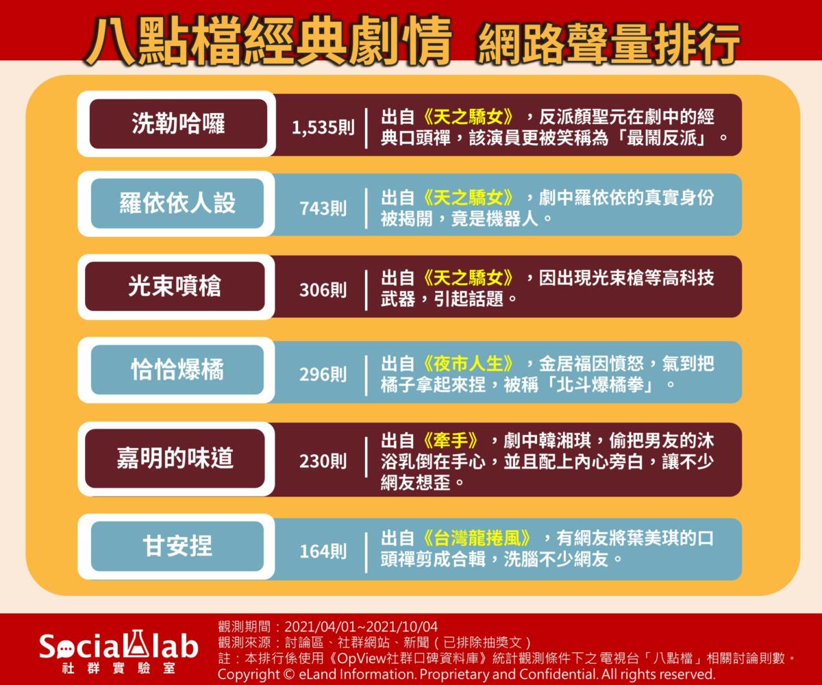 八點檔就要這麼狗血又有梗？網友最忘不了這些經典橋段