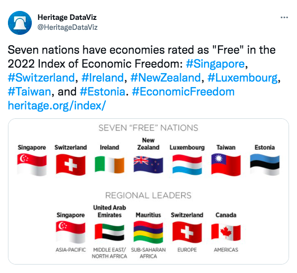 經濟自由指數報告