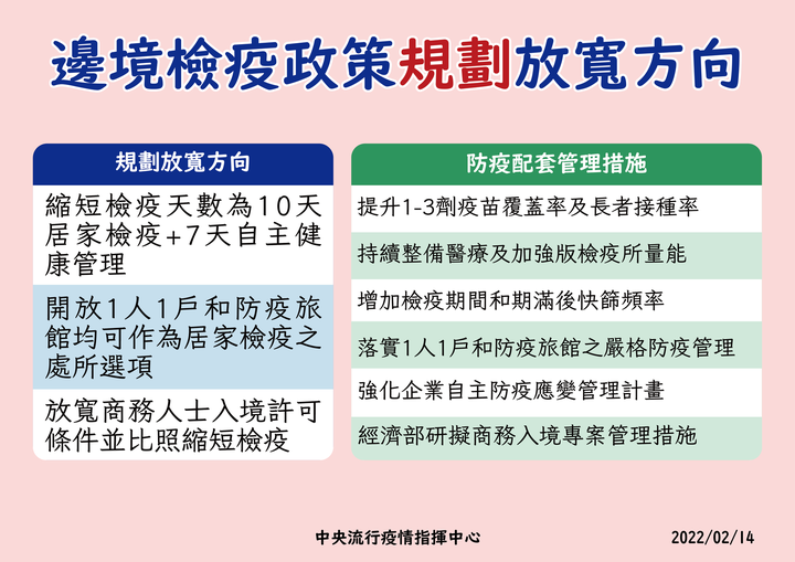 邊境檢疫政策