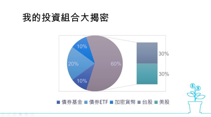 投資理財存下「FU Money」 讓現代女性擁有保留「自我」的底氣 - 台北郵報 | The Taipei Post
