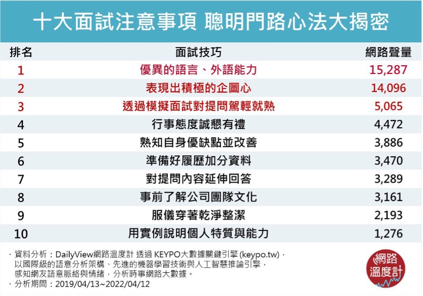 「明門」、「台積」、「技嘉」等大公司都在意的面試技巧揭密！ - 台北郵報 | The Taipei Post