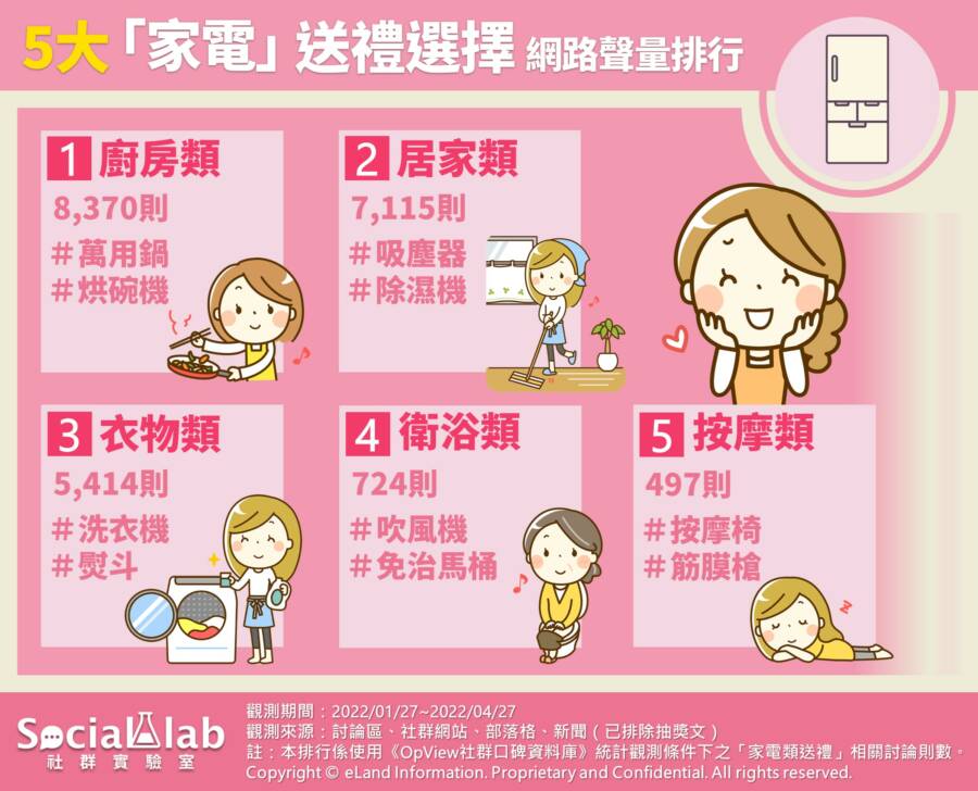 報答媽媽全年無休的辛勞！網友母親節最推送這幾樣禮物 - 台北郵報 | The Taipei Post