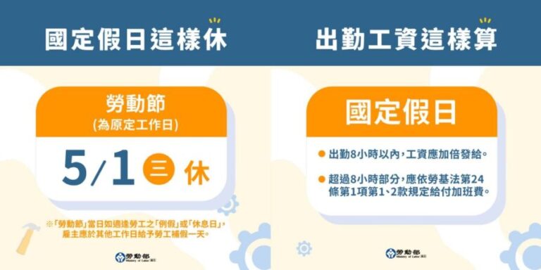 勞工注意「五一勞動節沒休」?放假族群出勤薪水這樣算