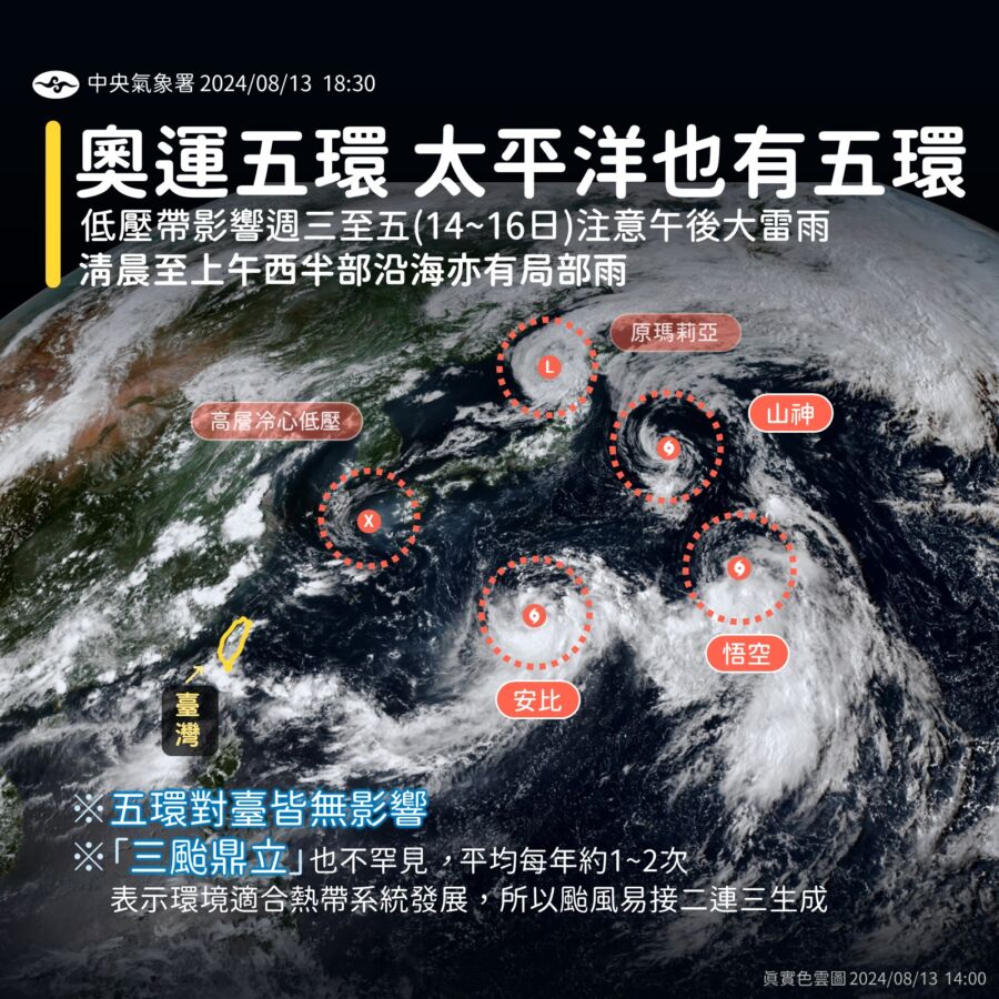 太平洋出現「五環」！全台變天時間點曝　氣象署示警