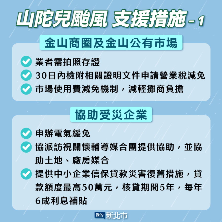 圖／新北市政府經發局補充，針對受災企業協助申辦電氣的緩免、派企業訪視關懷輔導媒合團協助及媒合土地、廠房。（新北市政府新聞局提供）