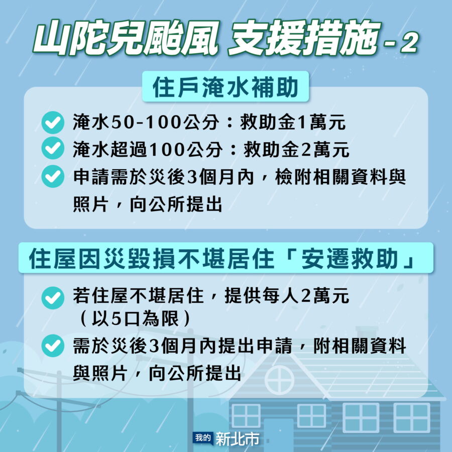 圖／新北市政府已備妥「住戶淹水救助」補助及「安遷救助」。（新北市政府新聞局提供）