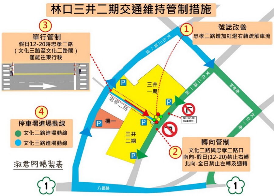 圖／「林口阿姨」蔡淑君日前召集市府各單位、業者與交通專業顧問公司共同開會協調，包括忠孝二路假日12時至20時改為單行道等4項決議。（新北市議員蔡淑君提供）