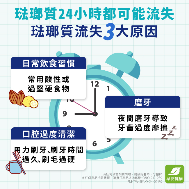 琺瑯質流失24小時都在發生！了解原因與3撇步達成「再礦化」 重建琺瑯質 - 早安台灣新聞 | Morning Taiwan News