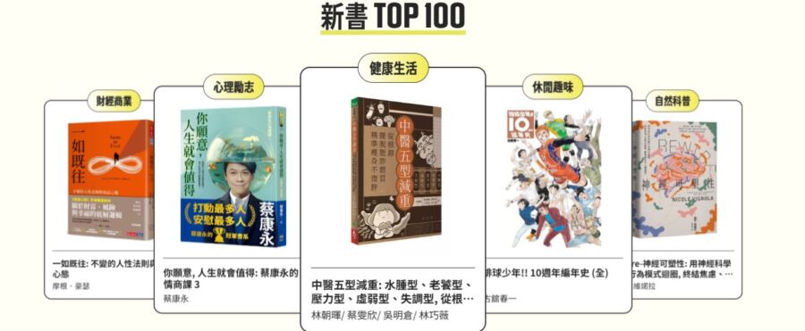 5種體質瘦身法《中醫五型減重》　榮獲誠品2024年度新書銷量雙料冠軍 - 早安台灣新聞 | Morning Taiwan News
