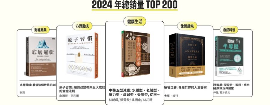 5種體質瘦身法《中醫五型減重》　榮獲誠品2024年度新書銷量雙料冠軍 - 早安台灣新聞 | Morning Taiwan News