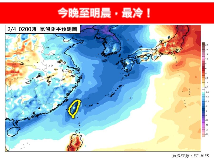 10級強風來了！強烈冷氣團發威「低溫剩8℃」　最冷時間軸曝光