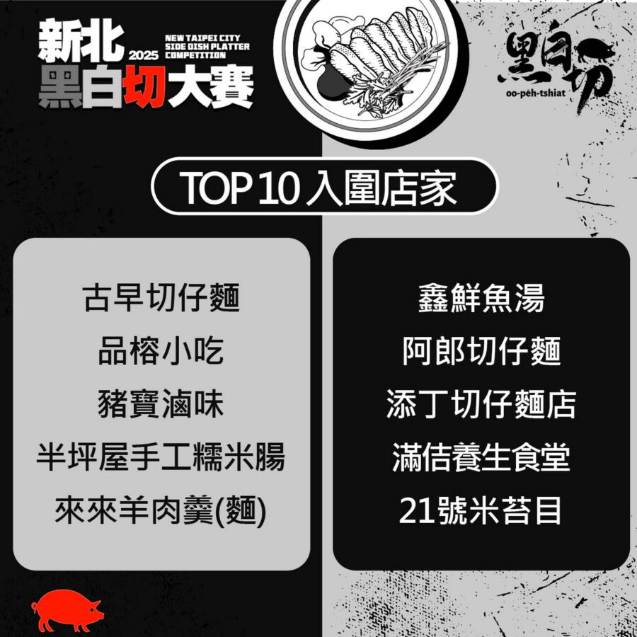 圖／「新北黑白切大賽」前10強正式出爐！（新北市政府市場處提供）