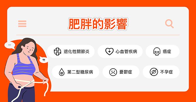 血糖管理進化論　「連續型葡萄糖監測」成爲減重與健康生活推手 - 早安台灣新聞 | Morning Taiwan News