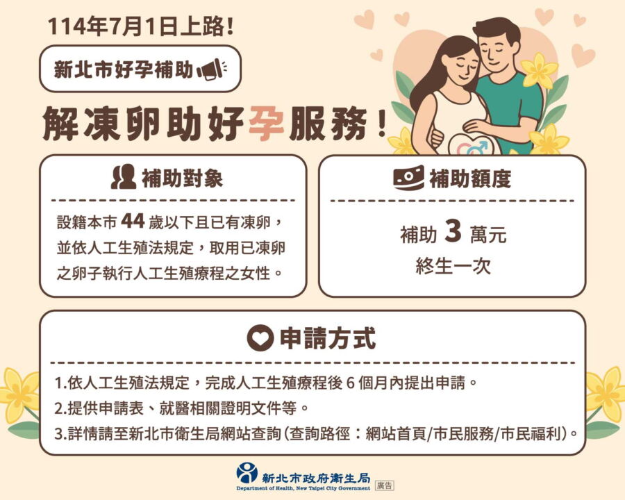 圖／全國首創的「解凍卵助好孕」補助 3 萬元，針對曾凍卵、有配偶，並符合人工生殖法的女性，提供每人終生一次3萬元補助。（新北市政府衛生局提供）