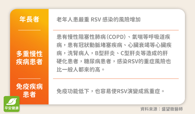 年長者、慢性病患注意！成人RSV沒有特效藥、高齡病患族群重症死亡率超越流感　預防就是最佳保護手段 - 早安台灣新聞 | Morning Taiwan News