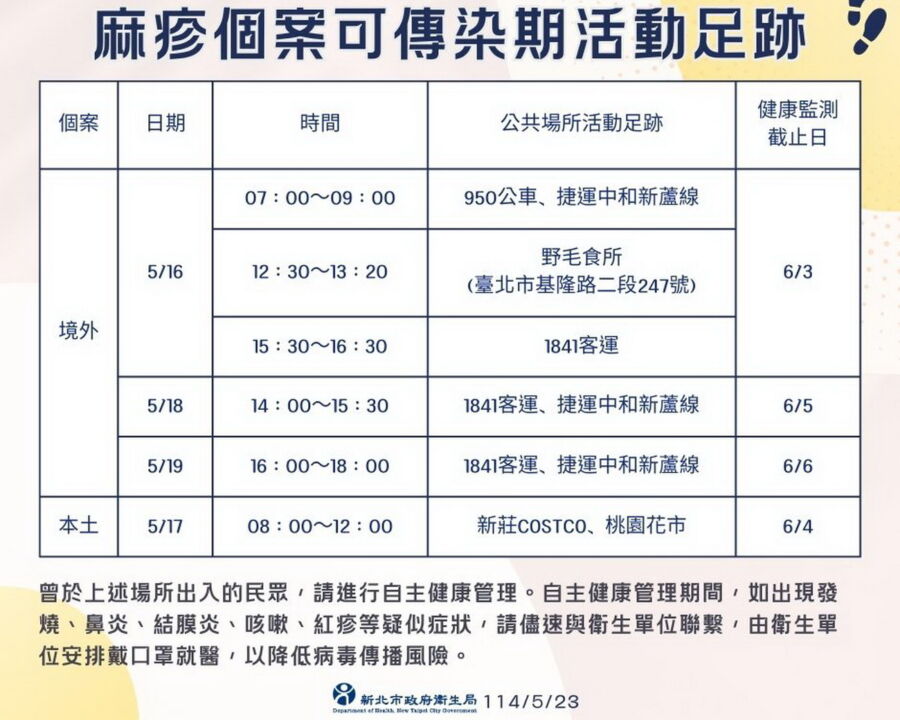 ／新北市政府衛生局公佈麻疹足跡（新北市政府衛生局提供）