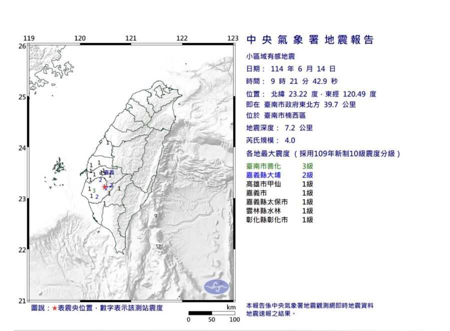 一早就被搖醒！台南地震波及六縣市震度出爐