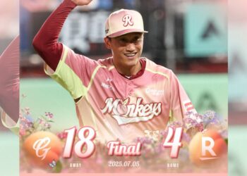 7/5成「樂天」世界末日！台、日、韓球隊全慘敗狂失43分