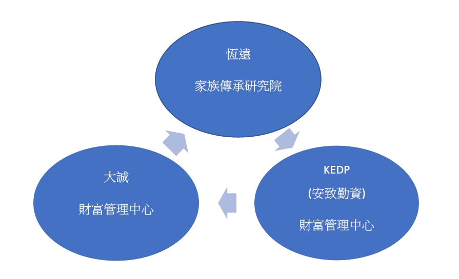 全國唯一、強強聯手！打造最頂尖財管中心 - 早安台灣新聞 | Morning Taiwan News