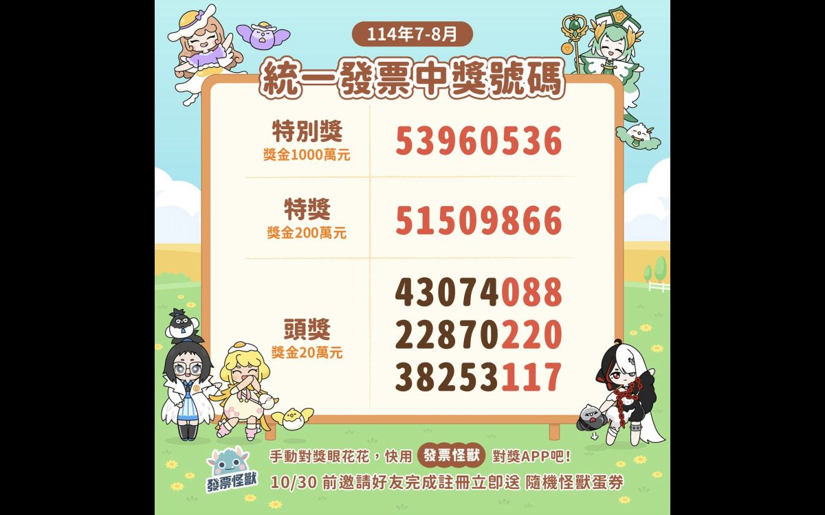 統一發票114年7-8月中獎號碼公布！千萬獎金落誰家？