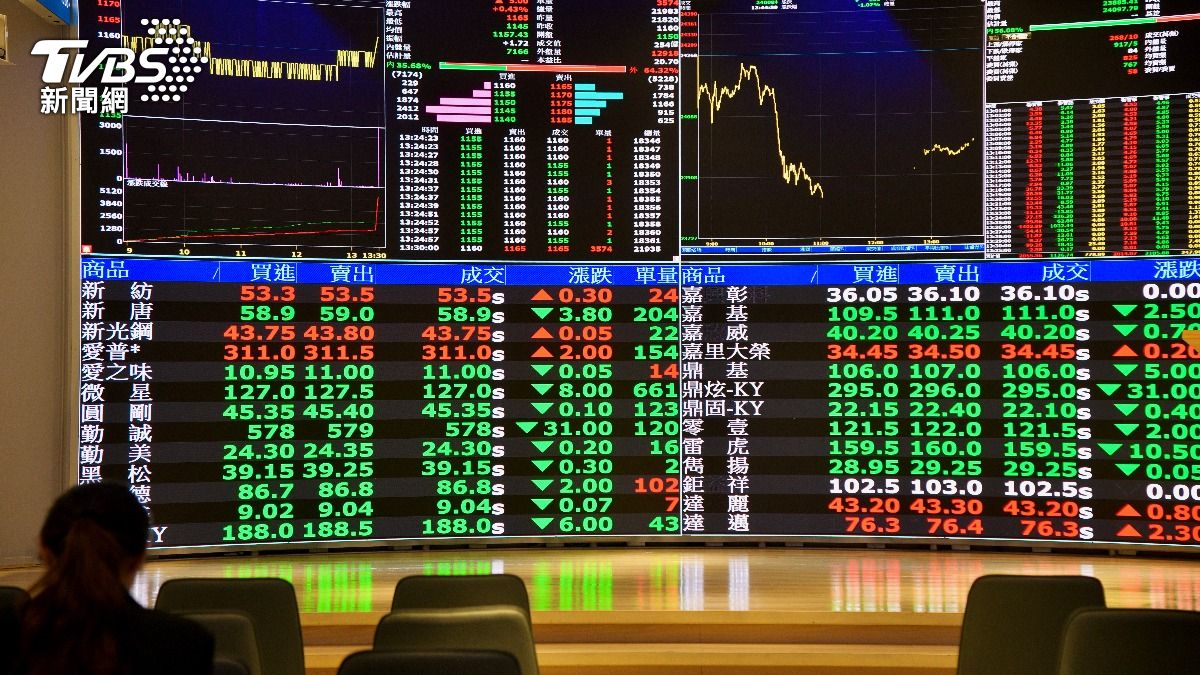 台股再上2萬8！美中緊張緩解、Fed將降息投資人信心回升| 引新聞
