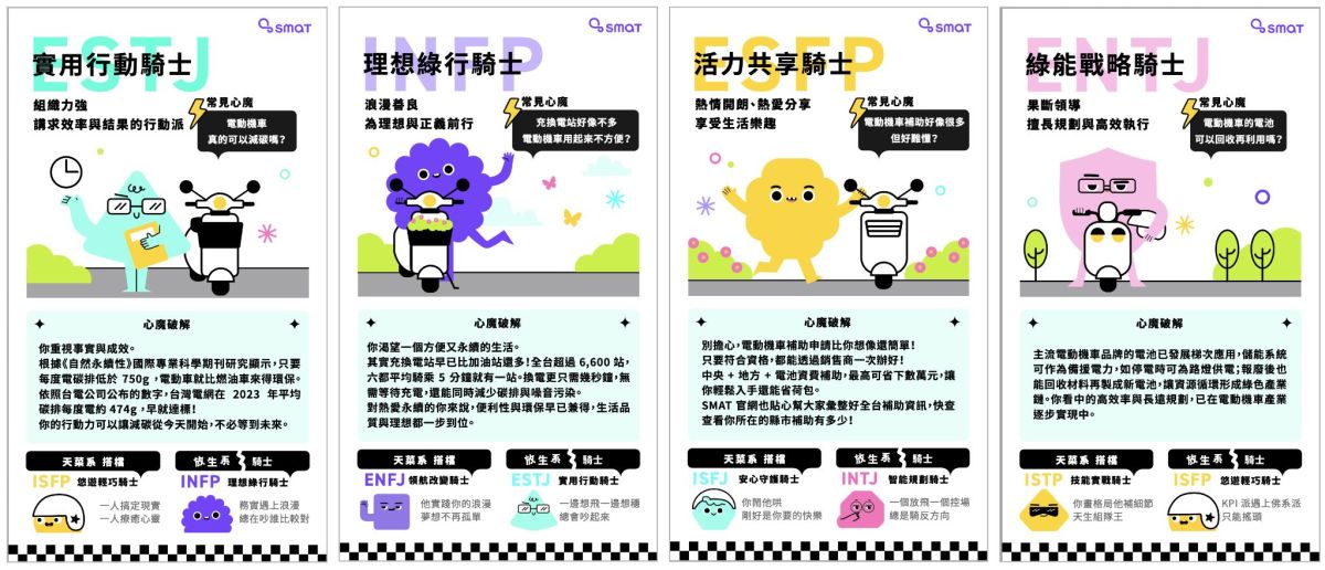MBTI 還能這樣玩！SMAT 推出沉浸式互動測驗　16 種獨家原創騎士性格角色曝光　全面破解電動機車迷思 - 早安台灣新聞 | Morning Taiwan News