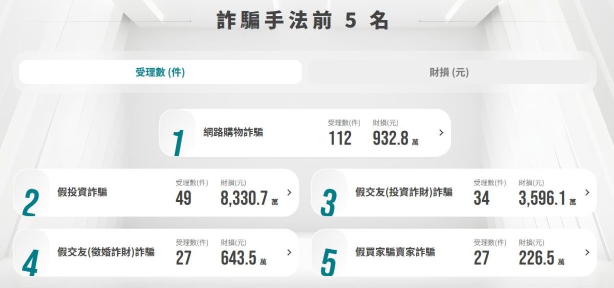 圖／政府不會主動以電話、簡訊、LINE或社群訊息要求操作領取現金，呼籲民眾務必提高警覺。（警政署 提供）
