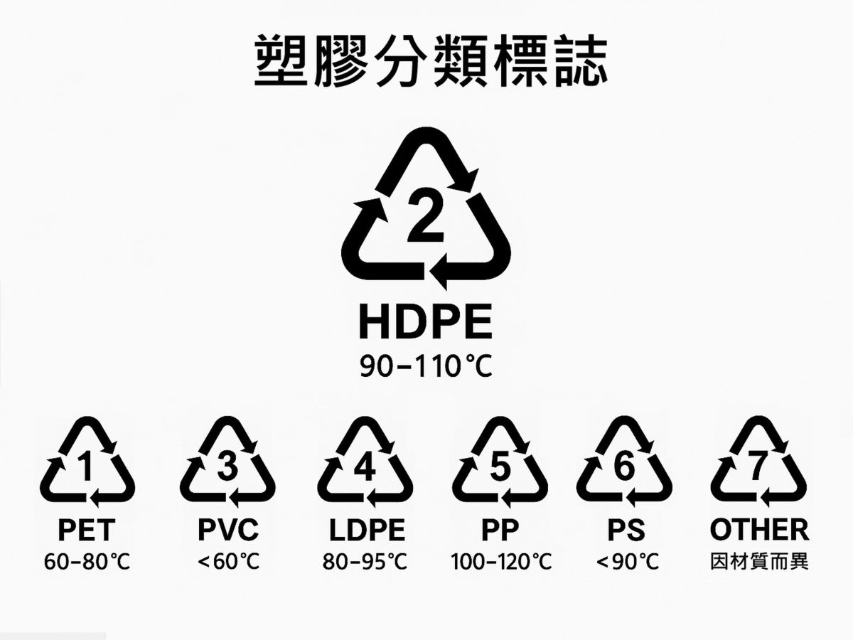 外帶包材會帶來塑化劑風險嗎？專家：HDPE安全有依據 – 集新聞 intime NEWS