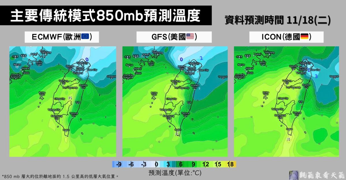 入冬最強冷空氣來襲！下週一急凍登場　北台低溫恐剩13度