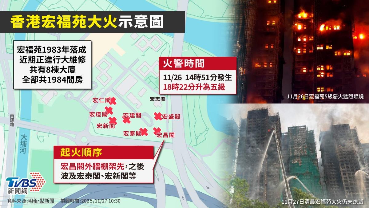 圖／香港新界大埔宏福苑大火位置圖。（TVBS 提供）