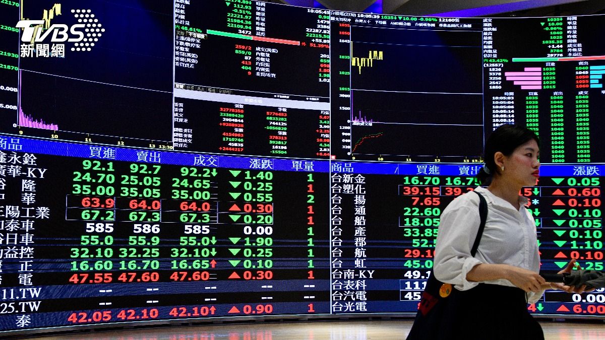 美股收黑影響淡化台股早盤反彈漲逾200點| 引新聞