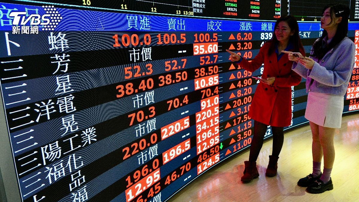 比特幣重挫美股四黑！台股逆勢彈300點台積電、台達電領漲| 引新聞