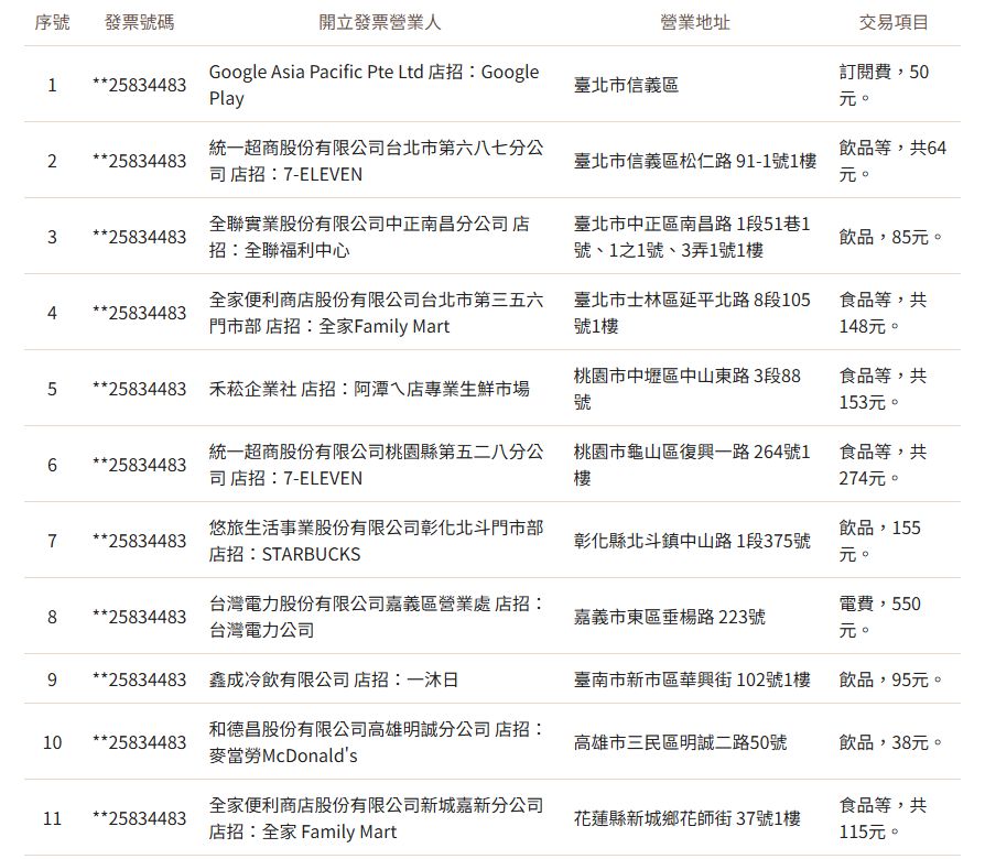 圖/嘉義有民眾繳550元電費,結果中了1000萬元。(翻攝財政部官網)
