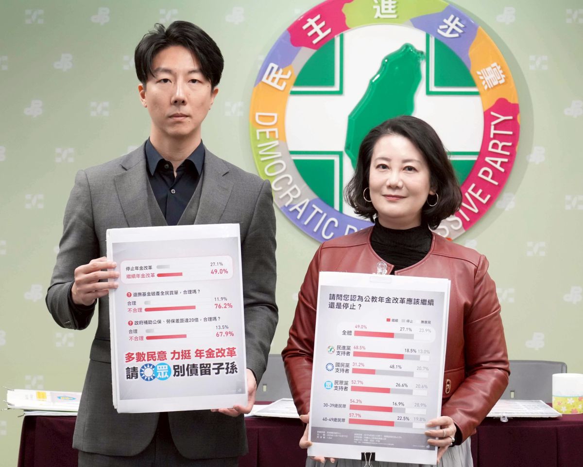 圖/民進黨今(4)日由政策會執行長吳思瑤及發言人吳崢召開「公教年金改革議題民調」記者會,公布最新民調的結果。(民進黨提供)