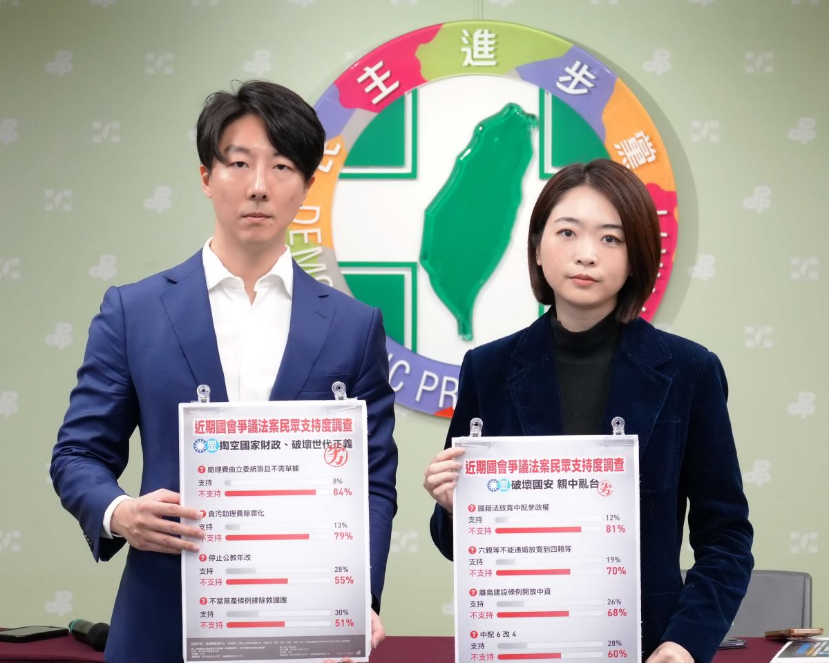 藍白爭議法案引反彈　民進黨：多數民意全面不支持