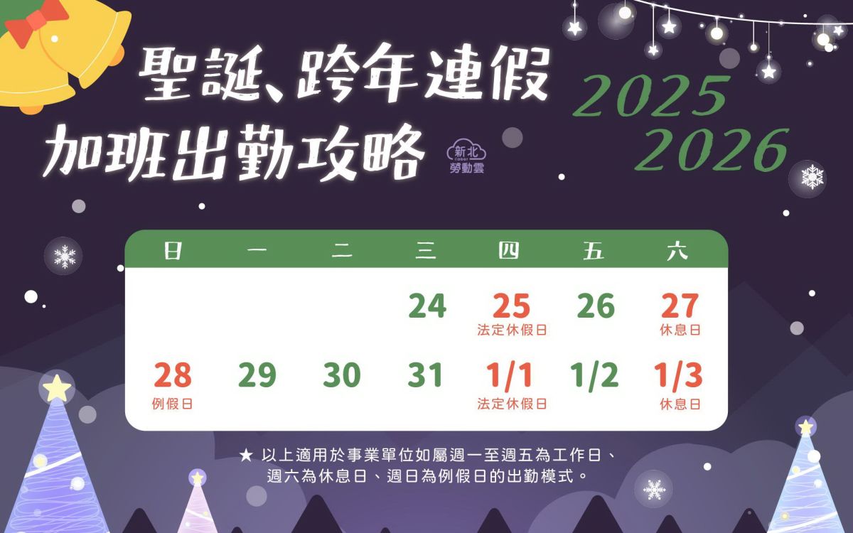 圖／《紀念日及節日實施條例》上路後，行憲紀念日（12月25日）已成為法定應休假日！（新北市政府勞工局提供）
