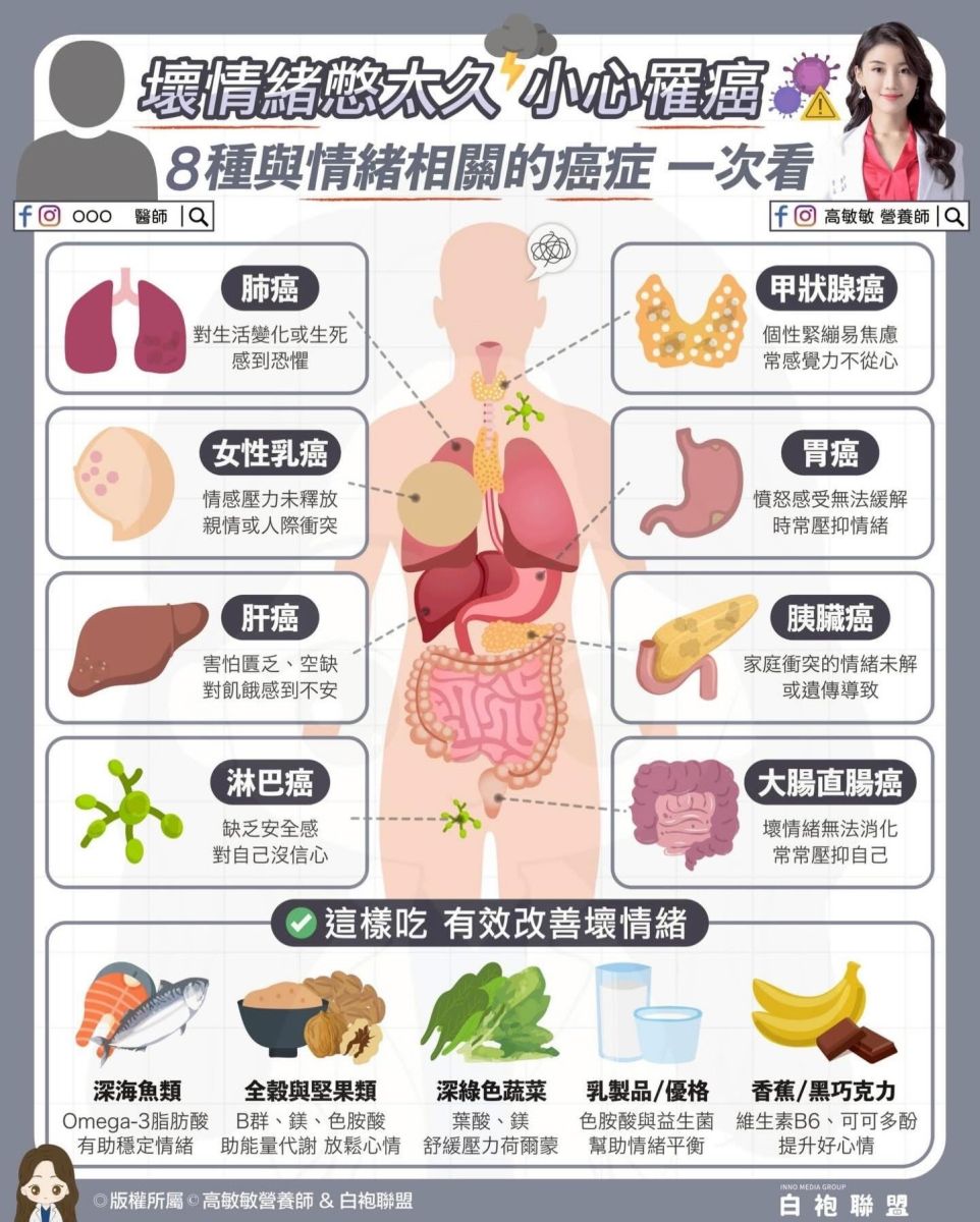 圖/高敏敏指出,生活中常見的恐懼、焦慮、委屈、憤怒等情緒,若未獲妥善處理,可能逐漸轉化成身體壓力反應。(翻攝自高敏敏營養師 粉絲專頁)