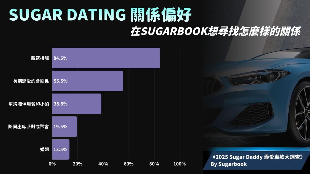 圖/Sugarbook 提供