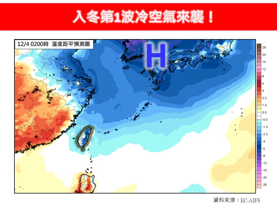 圖/根據「林老師氣象站」引用的 EC-AIFS 數值模式分析,新的強冷空氣預計將在明(3)日白天抵達北台灣。(翻攝 林老師氣象站 Facebook)