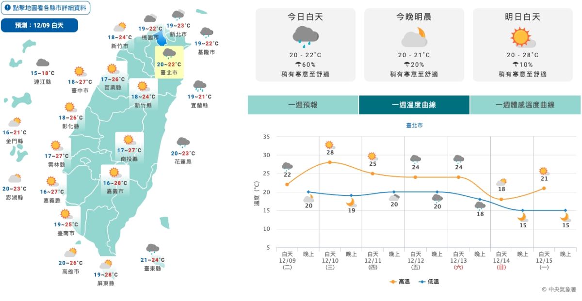 圖／未來一週將有三波冷空氣陸續通過，其中本週六晚間起的強度最為明顯，不排除達到「大陸冷氣團」等級。（翻攝 中央氣象署 網站）