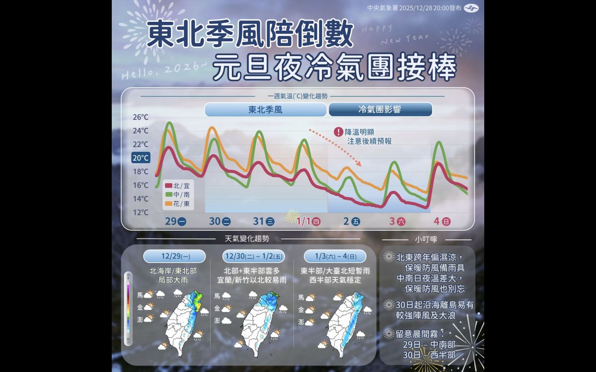 圖／