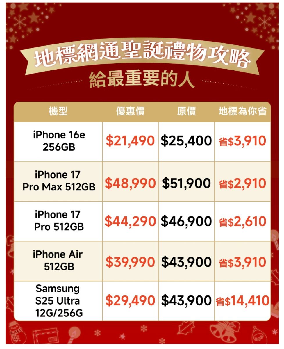 圖／地標網通iPhone 與三星旗艦現貨下殺，讓你送得大方又不傷荷包，iPhone 17系列降價幅度最高近3,000元，Samsung S25 Ultra 也下殺 14,410元，降幅非常可觀。（地標網通提供）