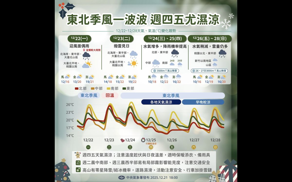 圖／