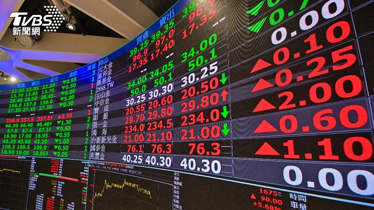 台股開盤暴漲逾270點！一舉衝破32000點再創歷史新高| 引新聞