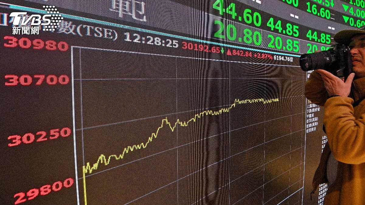台股高檔震盪台積電回測1680元南亞科、華邦電強勢走揚| 引新聞