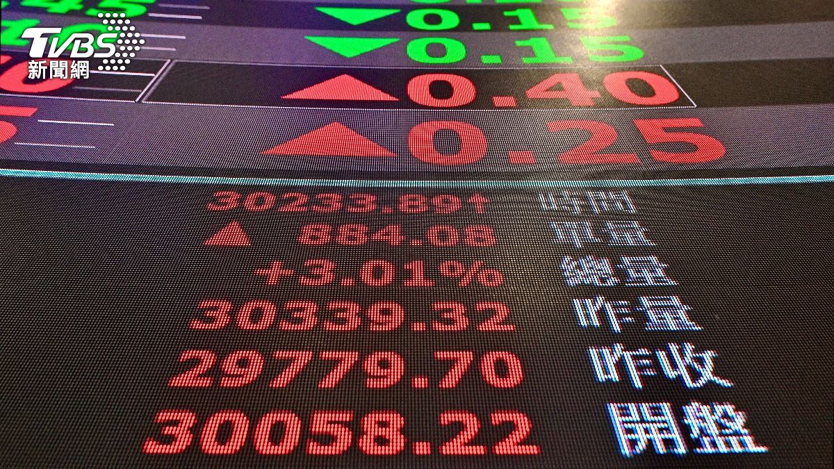 圖/台股今(28)日開盤站上32572.45點,再度刷出新高點。(TVBS提供)