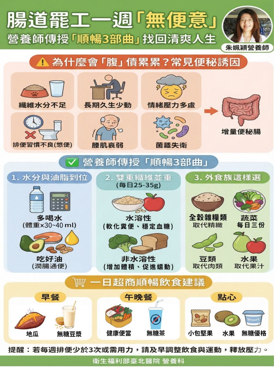 圖／朱姵穎營養師分享順暢腸道三部曲。（衛生福利部臺北醫院提供）