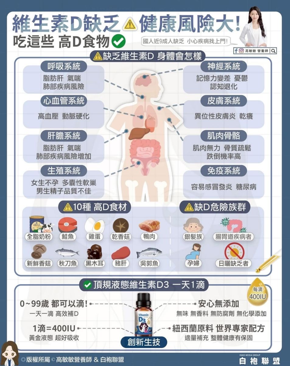 圖／翻攝 高敏敏營養師 粉專