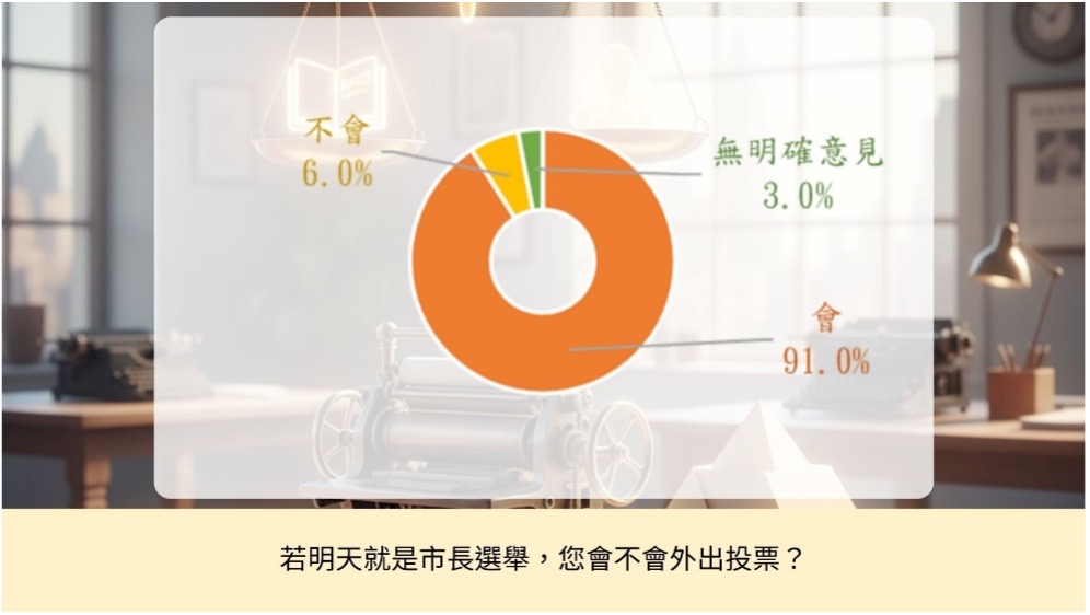圖／關鍵民調提供