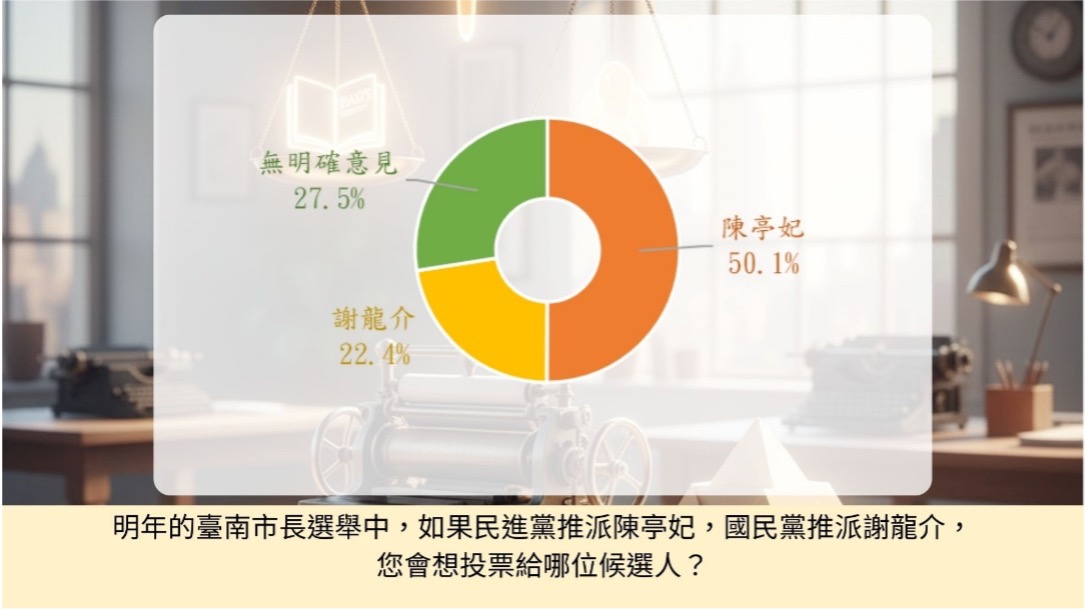 圖／關鍵民調提供